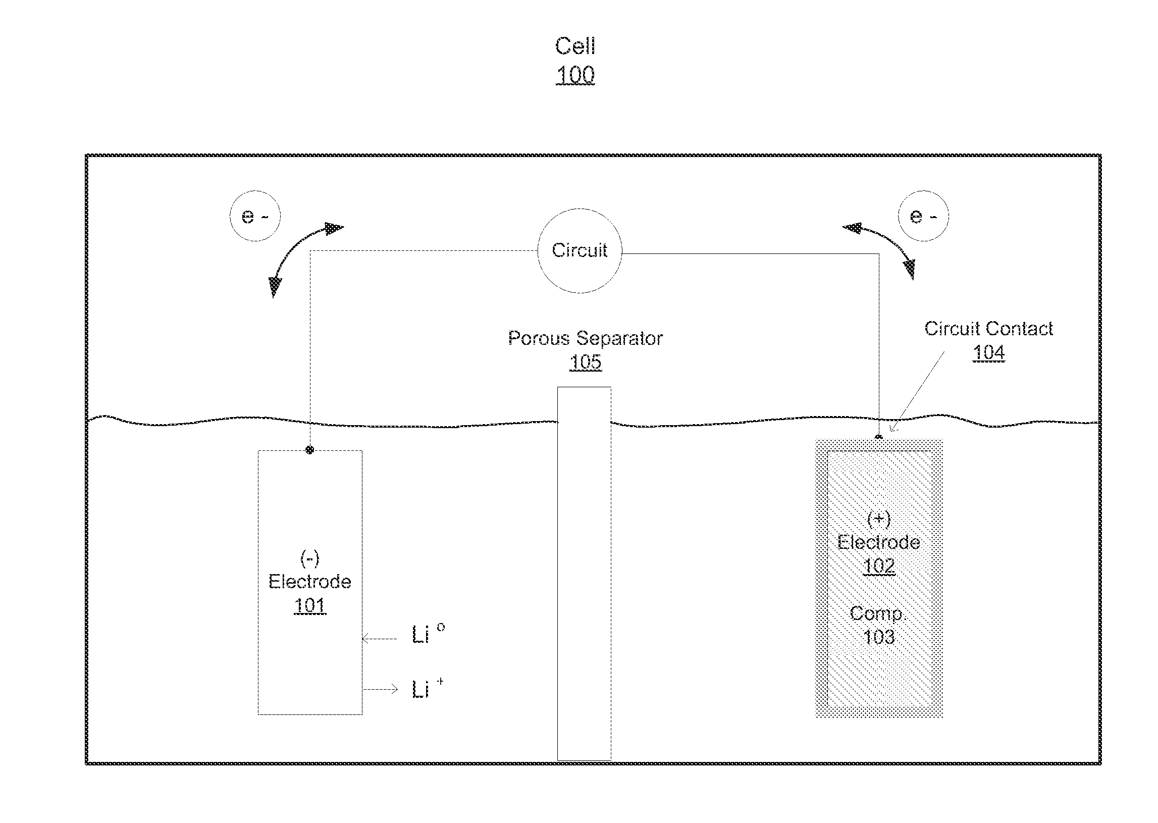 Compositions, layerings, electrodes and methods for making