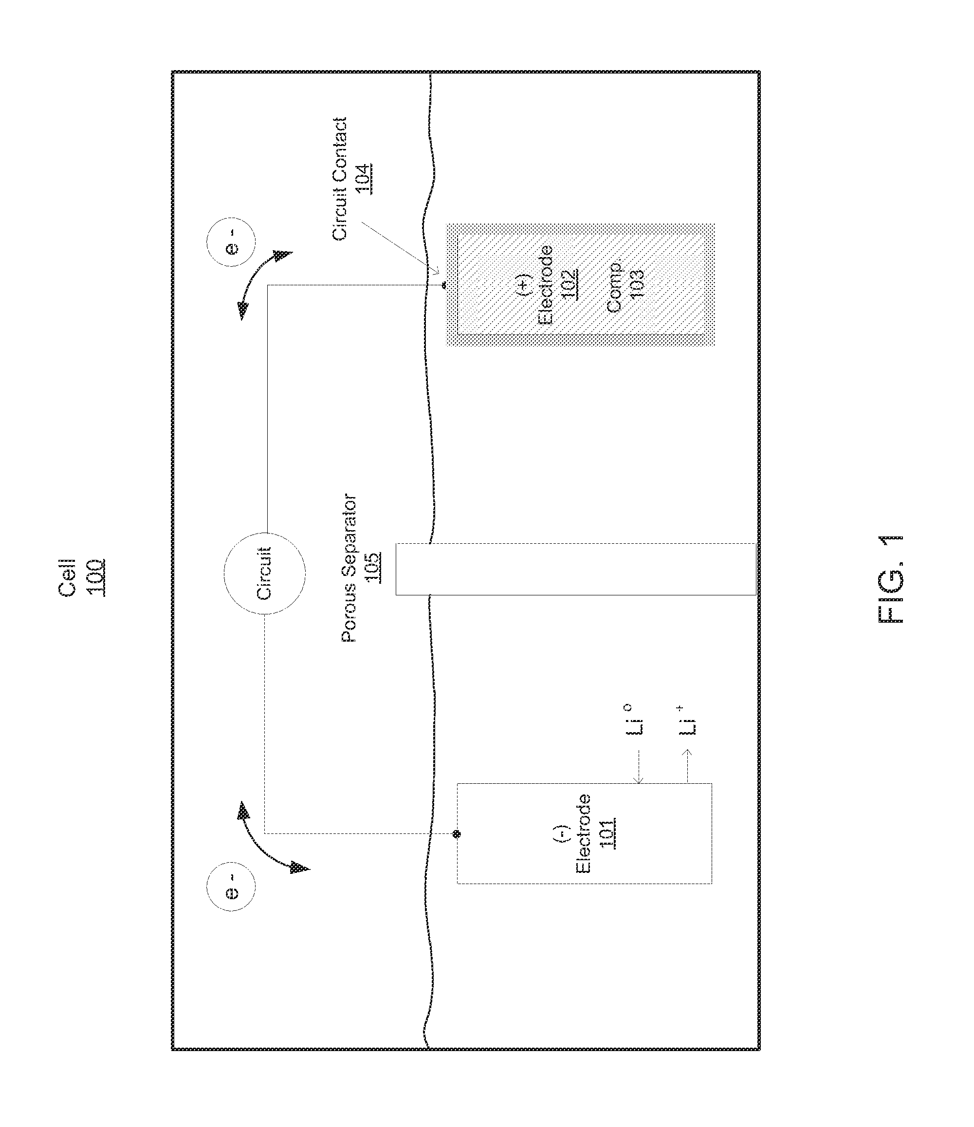 Compositions, layerings, electrodes and methods for making