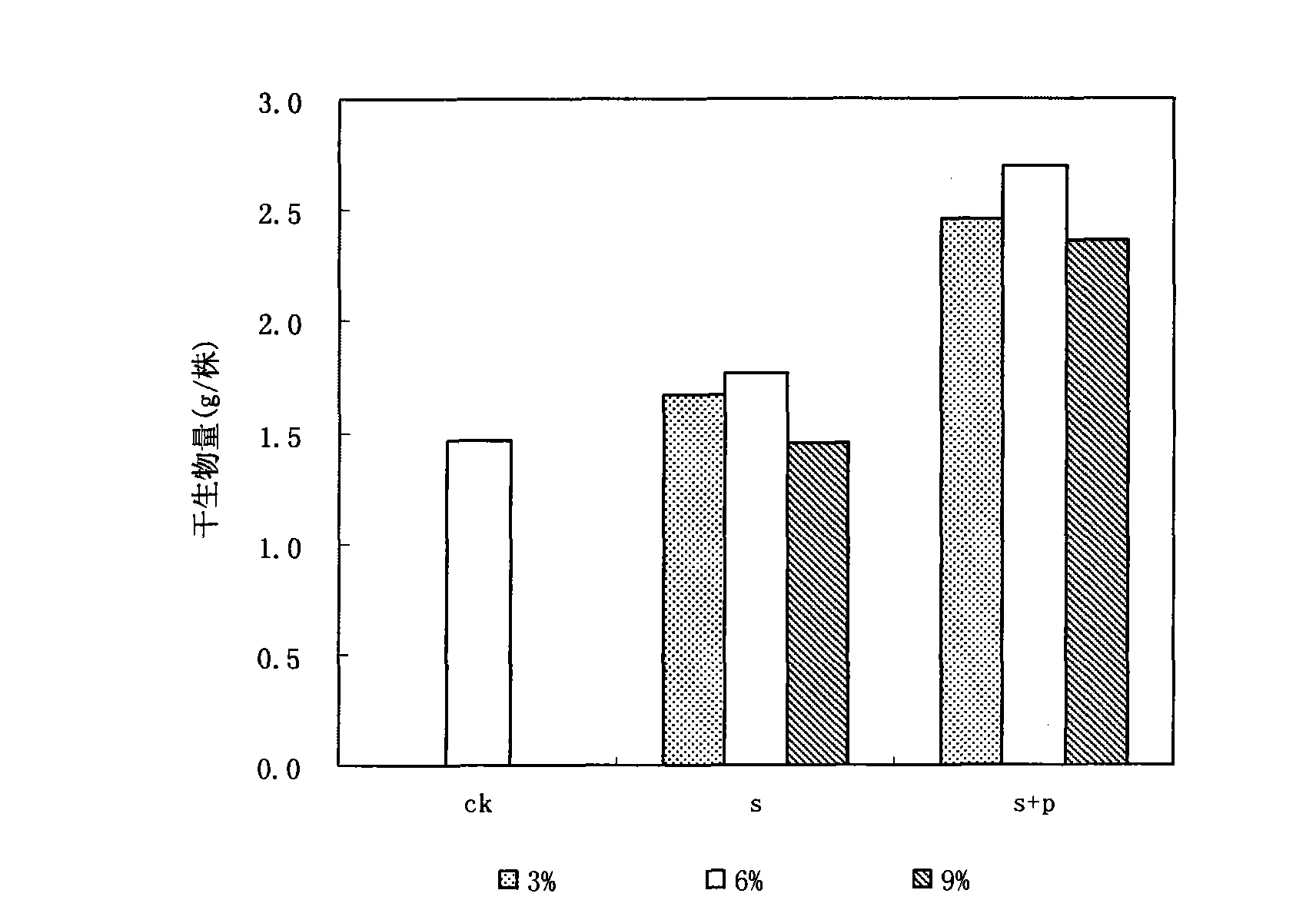 Method for restoring heavy metal pollution of vegetable field soil with in-situ passivation method