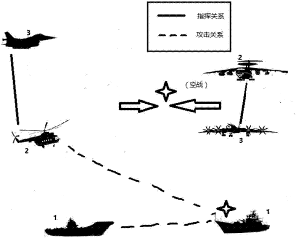 Battle plan optimizing method based on military simulator