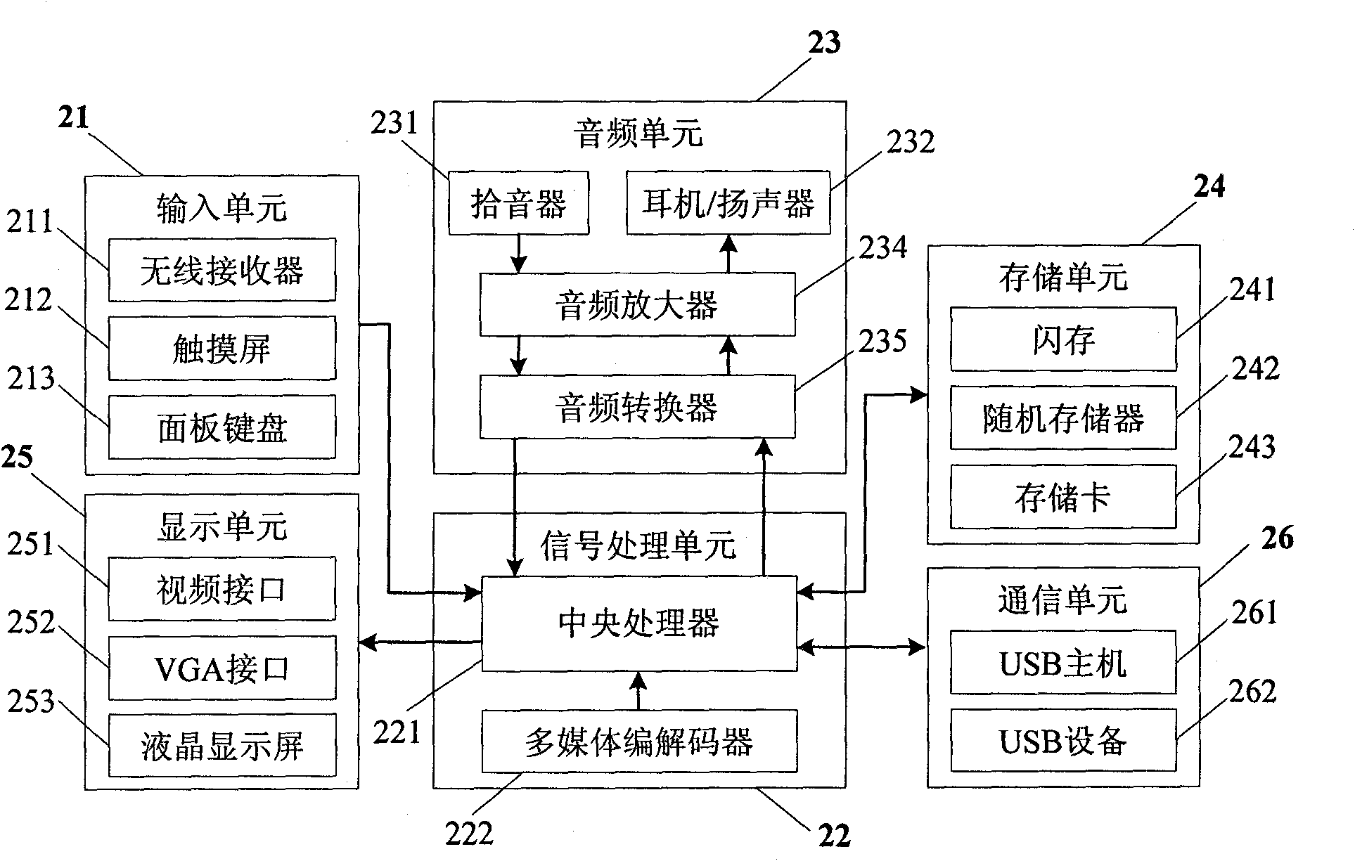 Hand-hold wireless multifunctional performing system