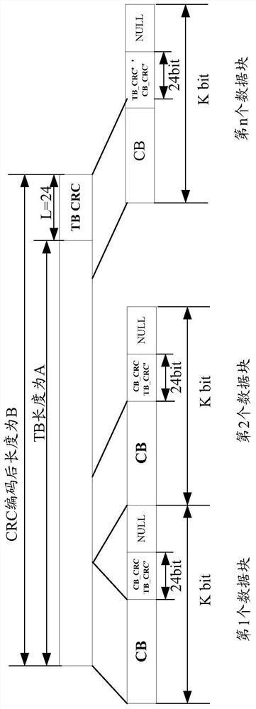 Method and device for encoding and decoding data blocks