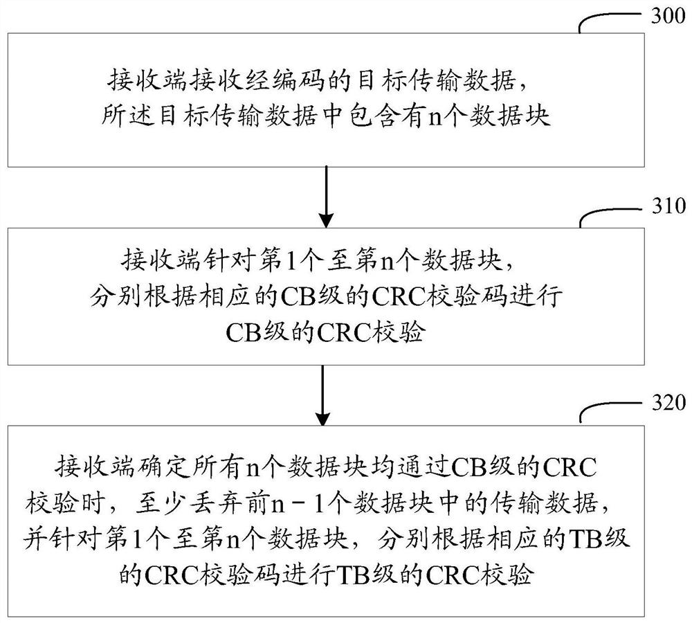 Method and device for encoding and decoding data blocks