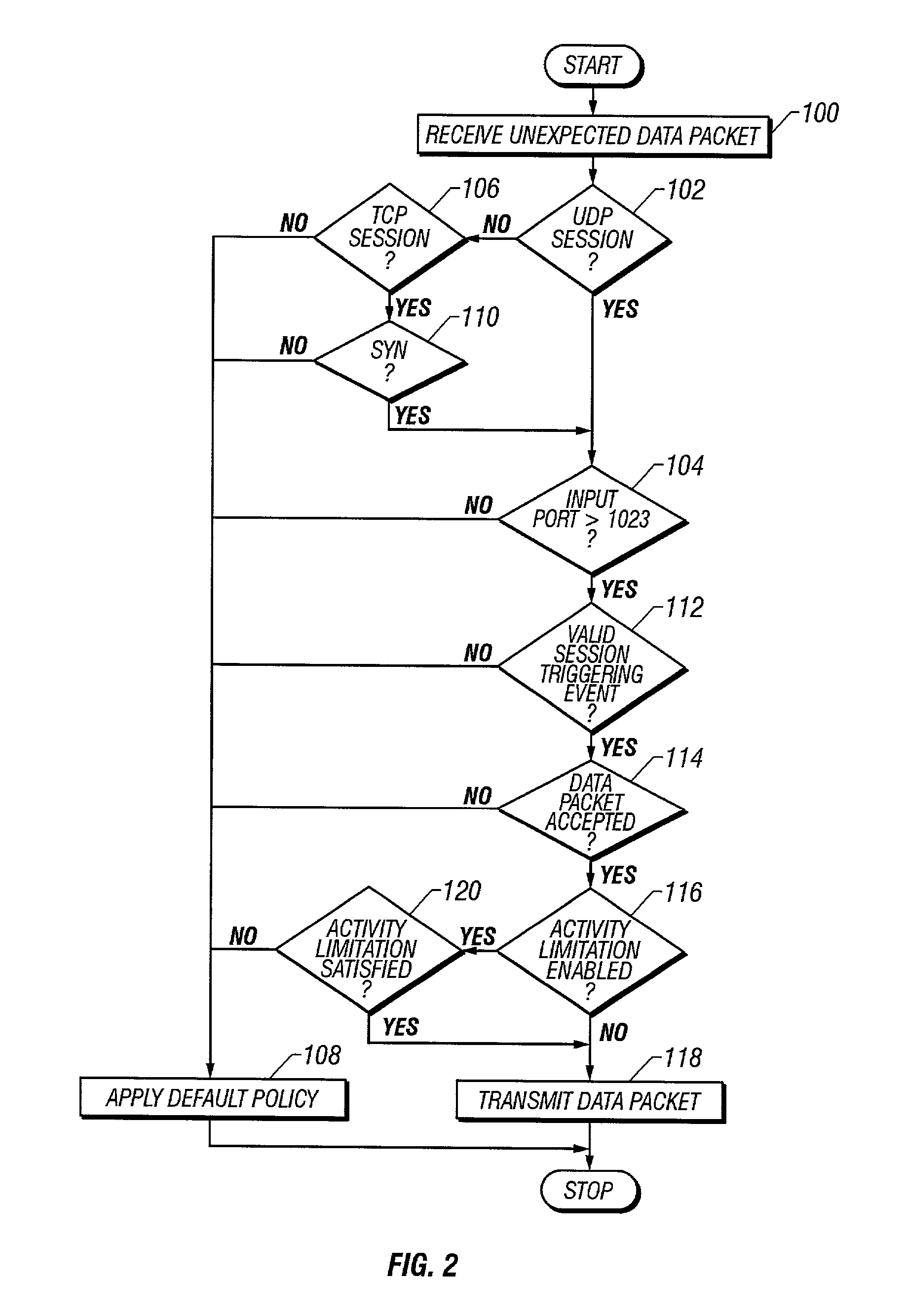 System and method for managing dynamic network sessions