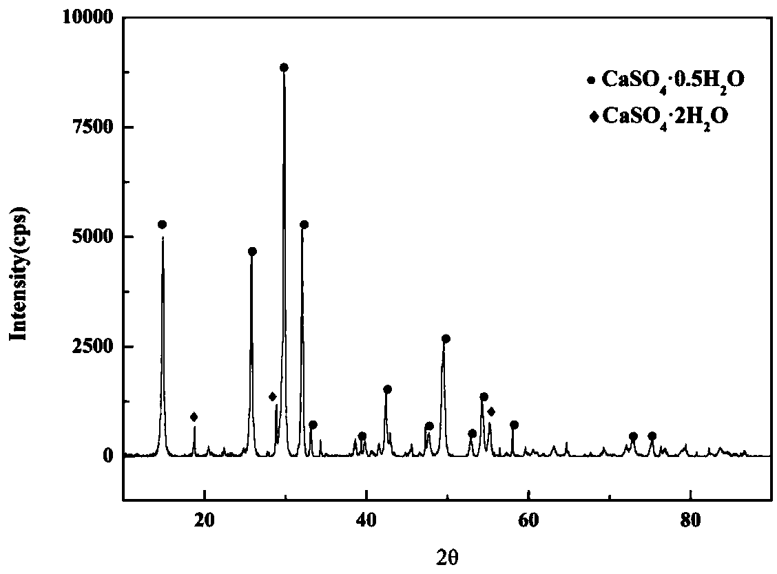 Method for extracting tungsten and molybdenum by decomposing high-molybdenum scheelite