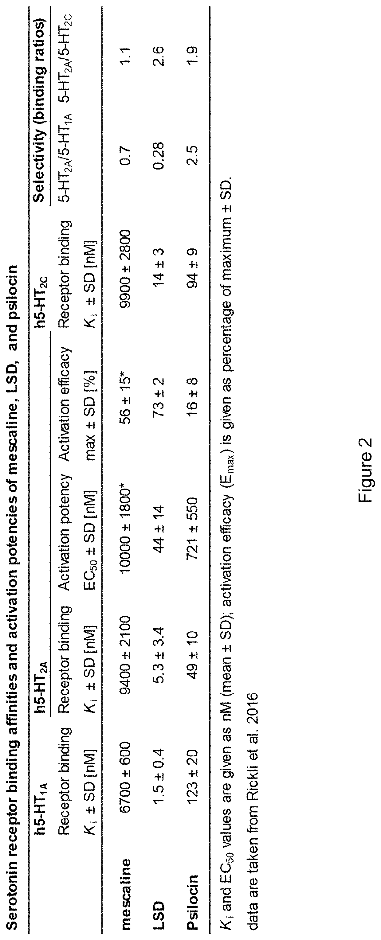 Effects of mescaline and of mescaline analogs (scalines) to assist psychotherapy