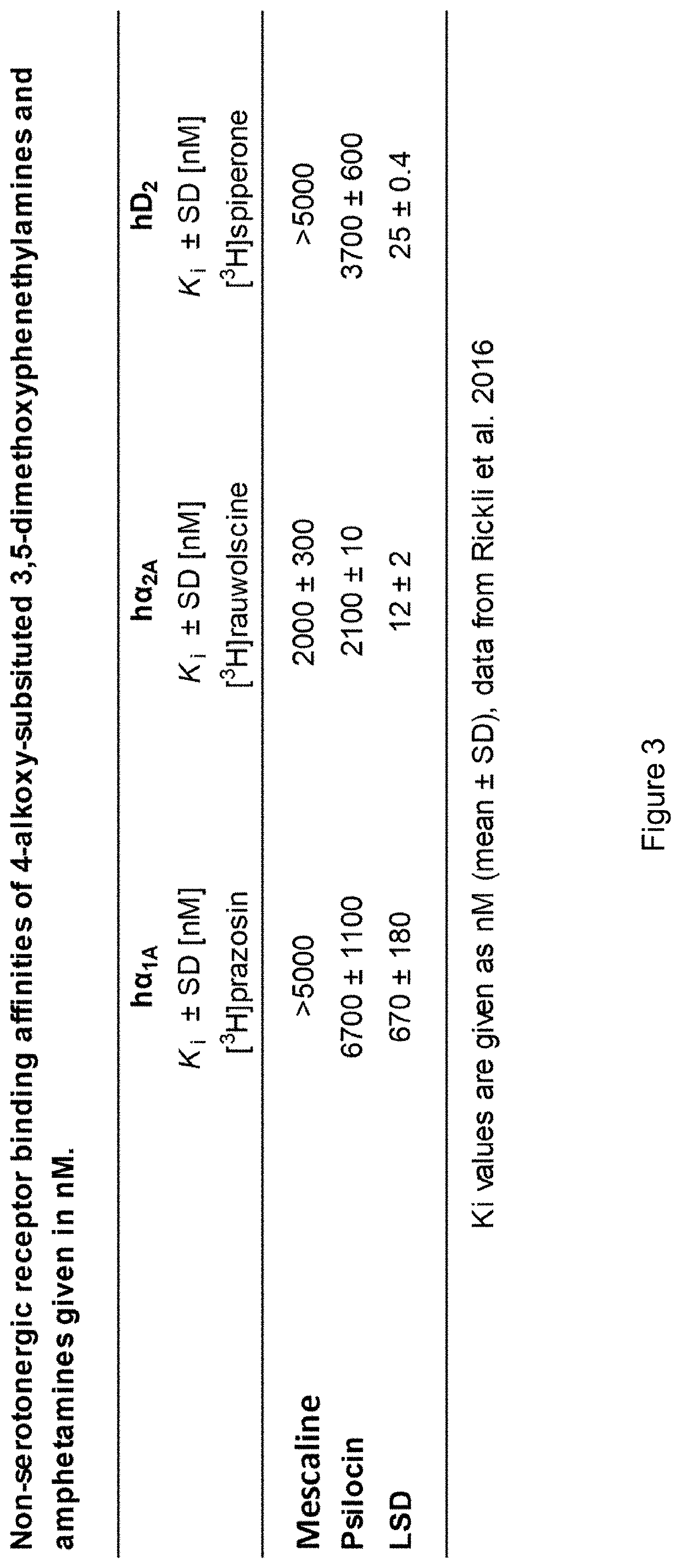 Effects of mescaline and of mescaline analogs (scalines) to assist psychotherapy