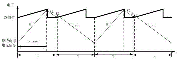 Switching power supply control chip and flyback AC-DC converter