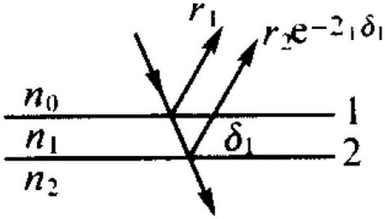 Blue light filter for visible light communication