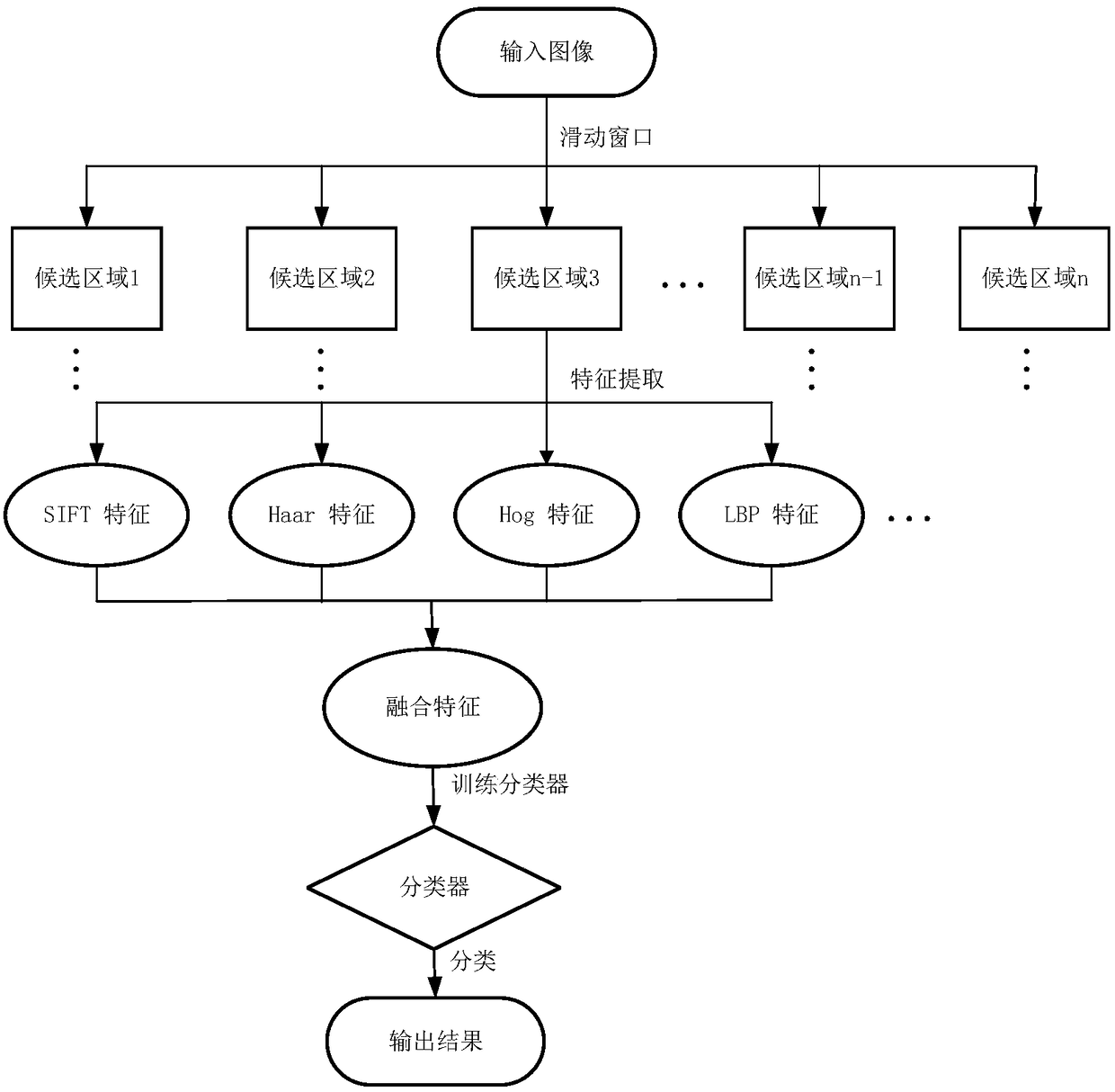 Tiny-face recognition method based on generative adversarial networks