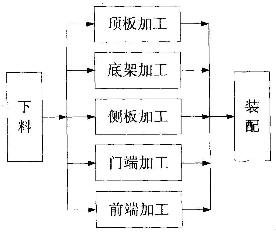 Container assembly method, container assembling apparatus and setting method thereof