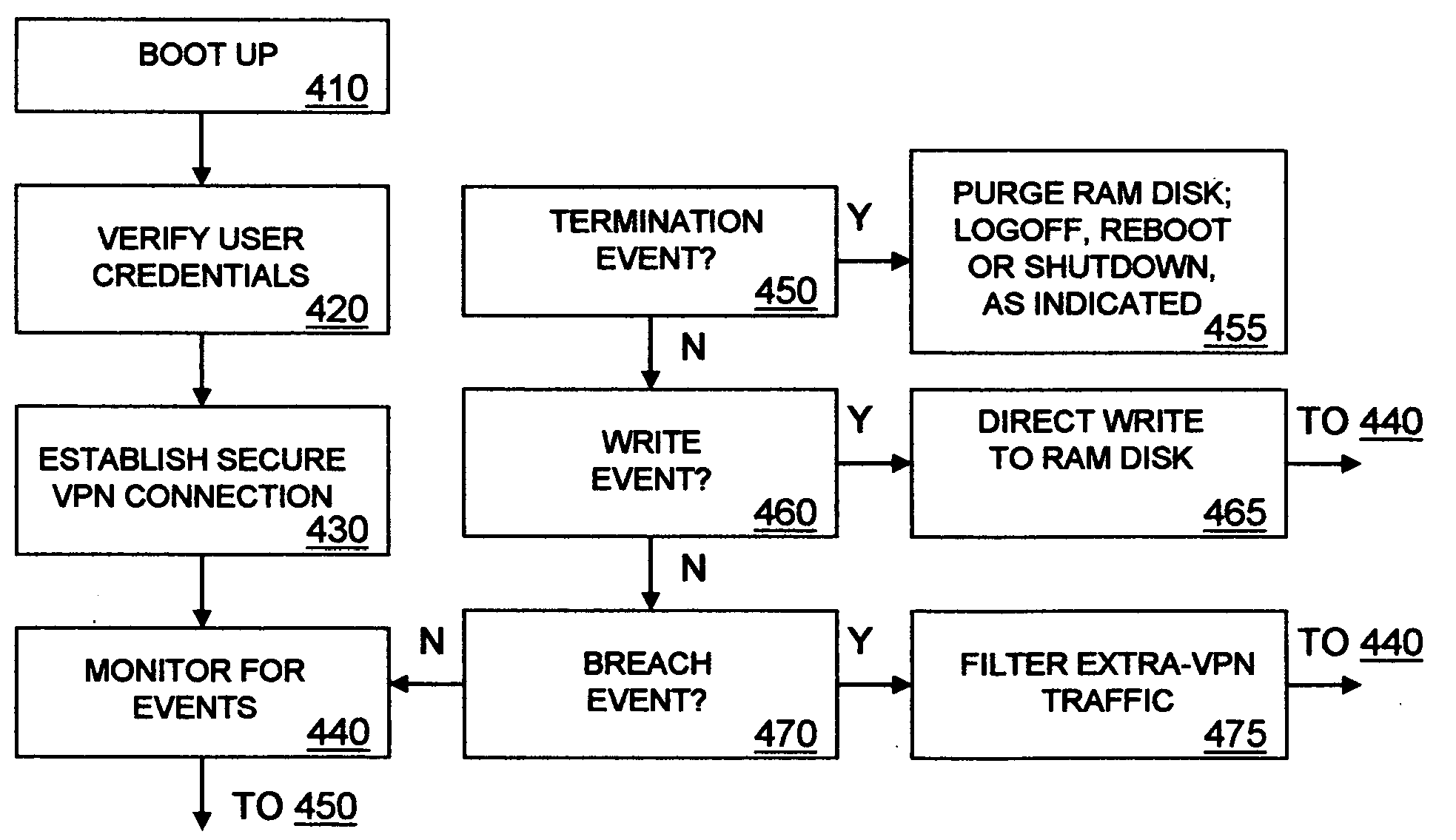 Thin client end system for virtual private network