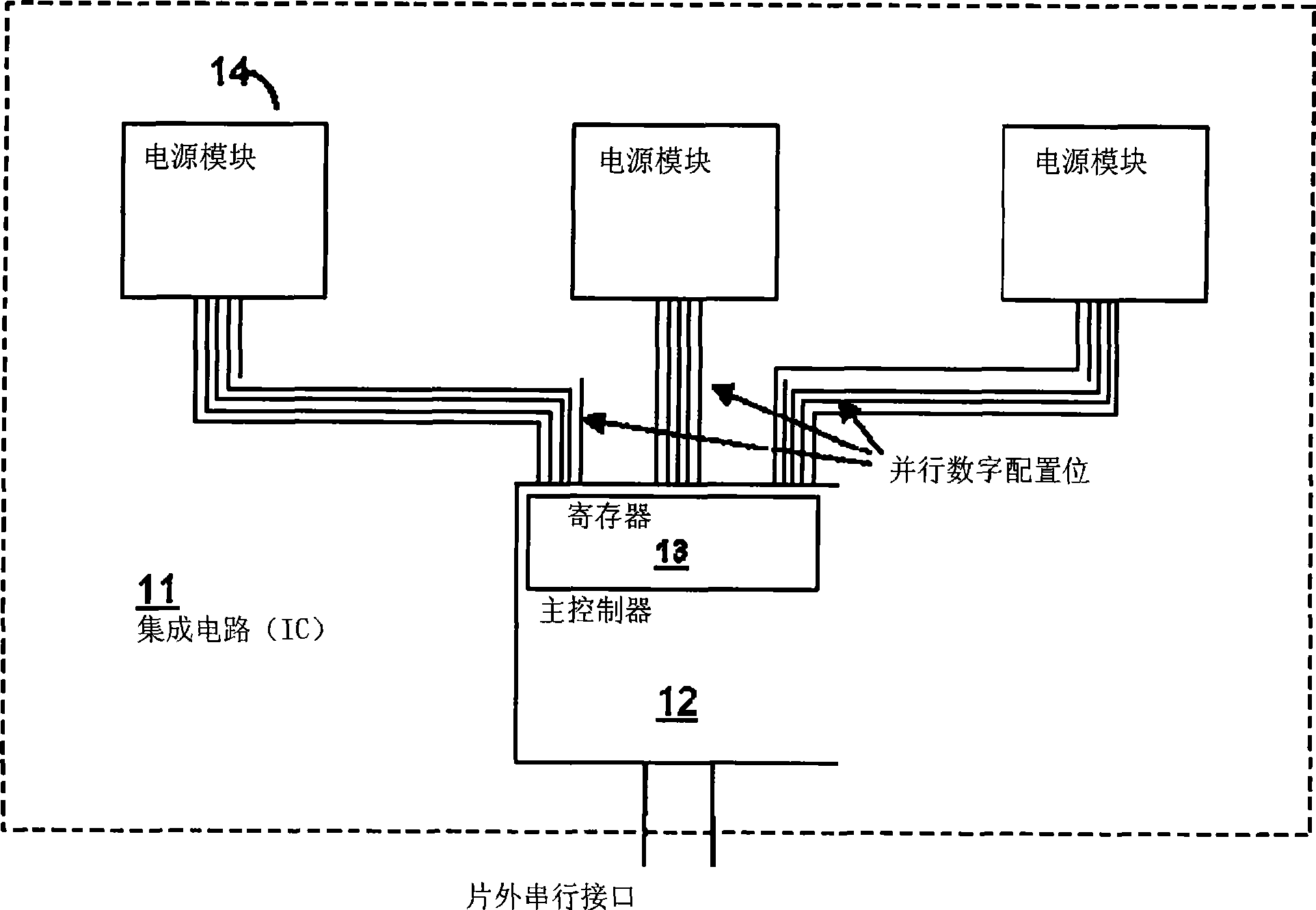 Extensible and programmable power management integrated circuit system