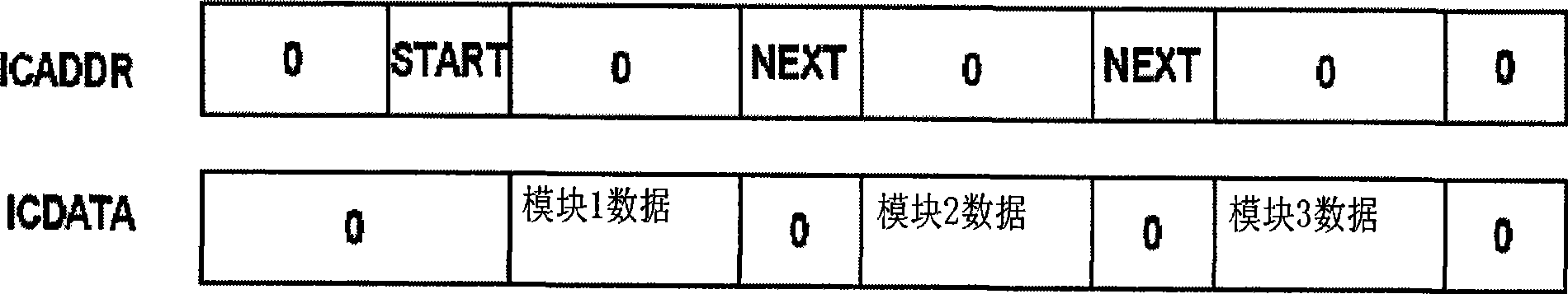 Extensible and programmable power management integrated circuit system