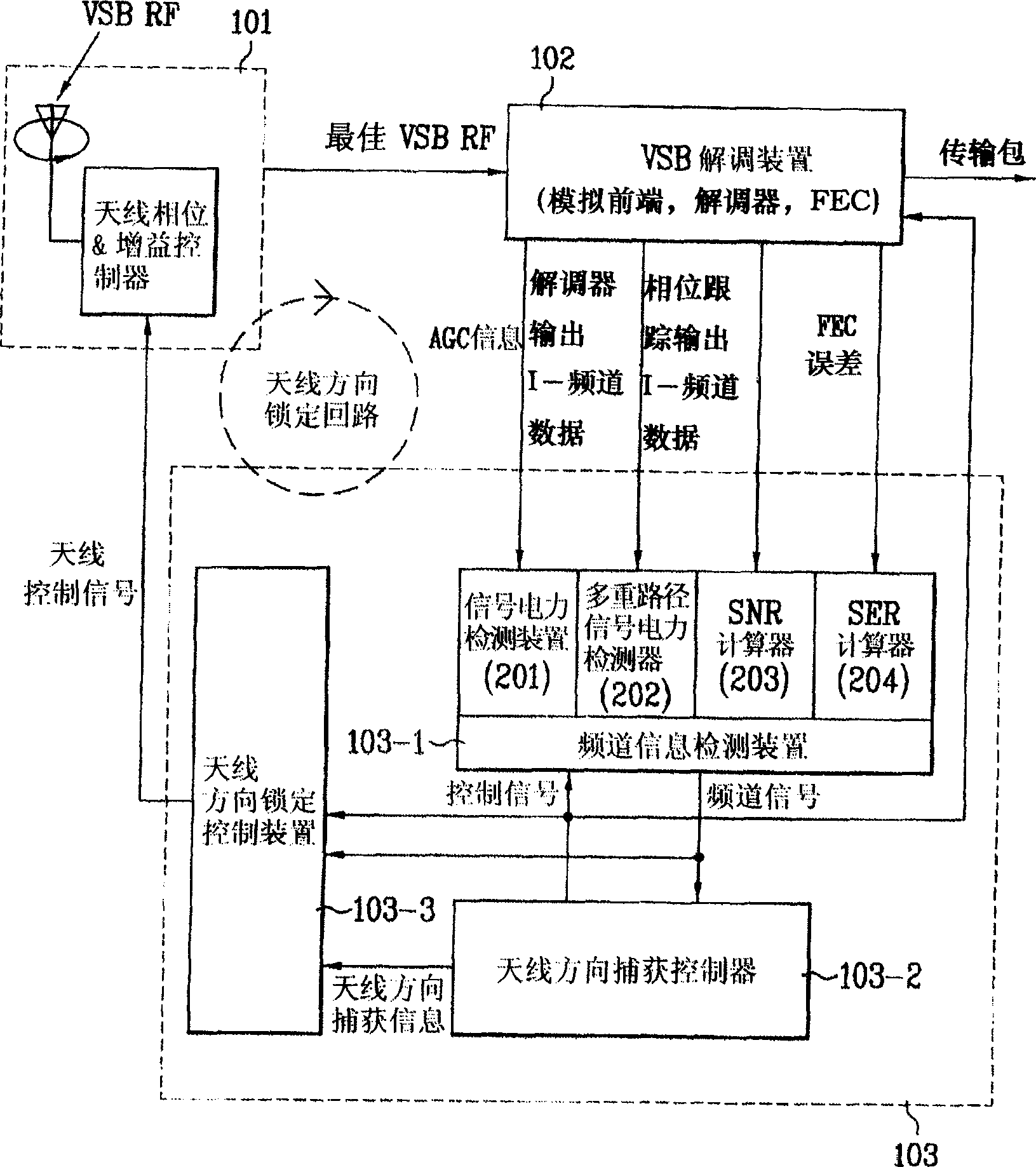 Intelligent antenna control system for digital TV receiving