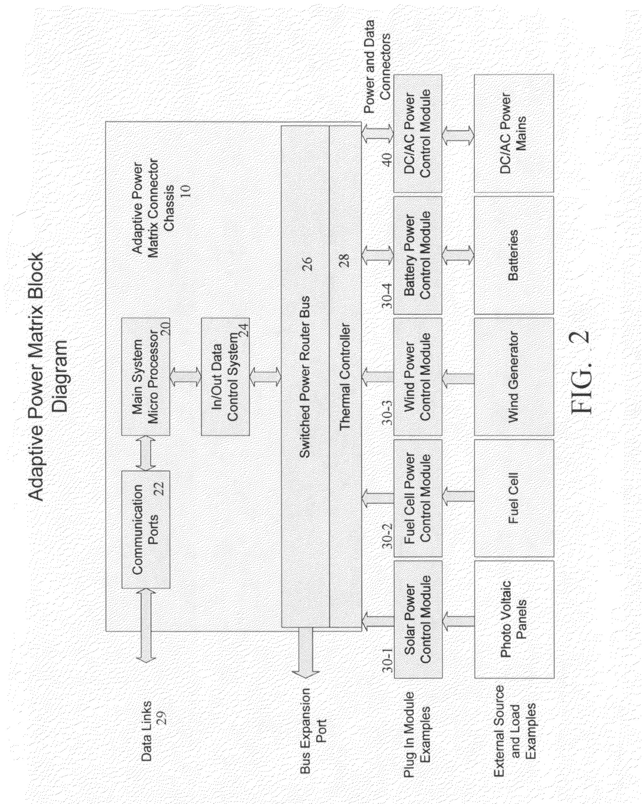 Modular adaptive power matrix