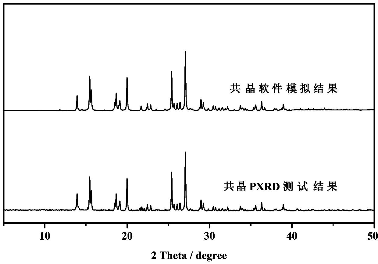 Co-crystal of 5-fluorouracil and L-phenylalanine and preparation method thereof