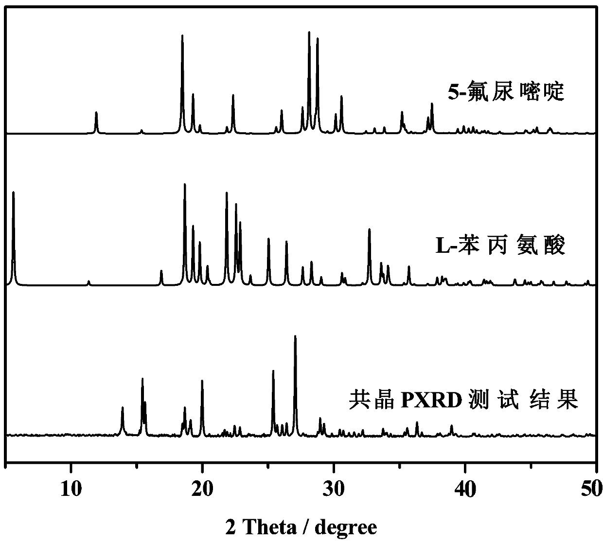 Co-crystal of 5-fluorouracil and L-phenylalanine and preparation method thereof