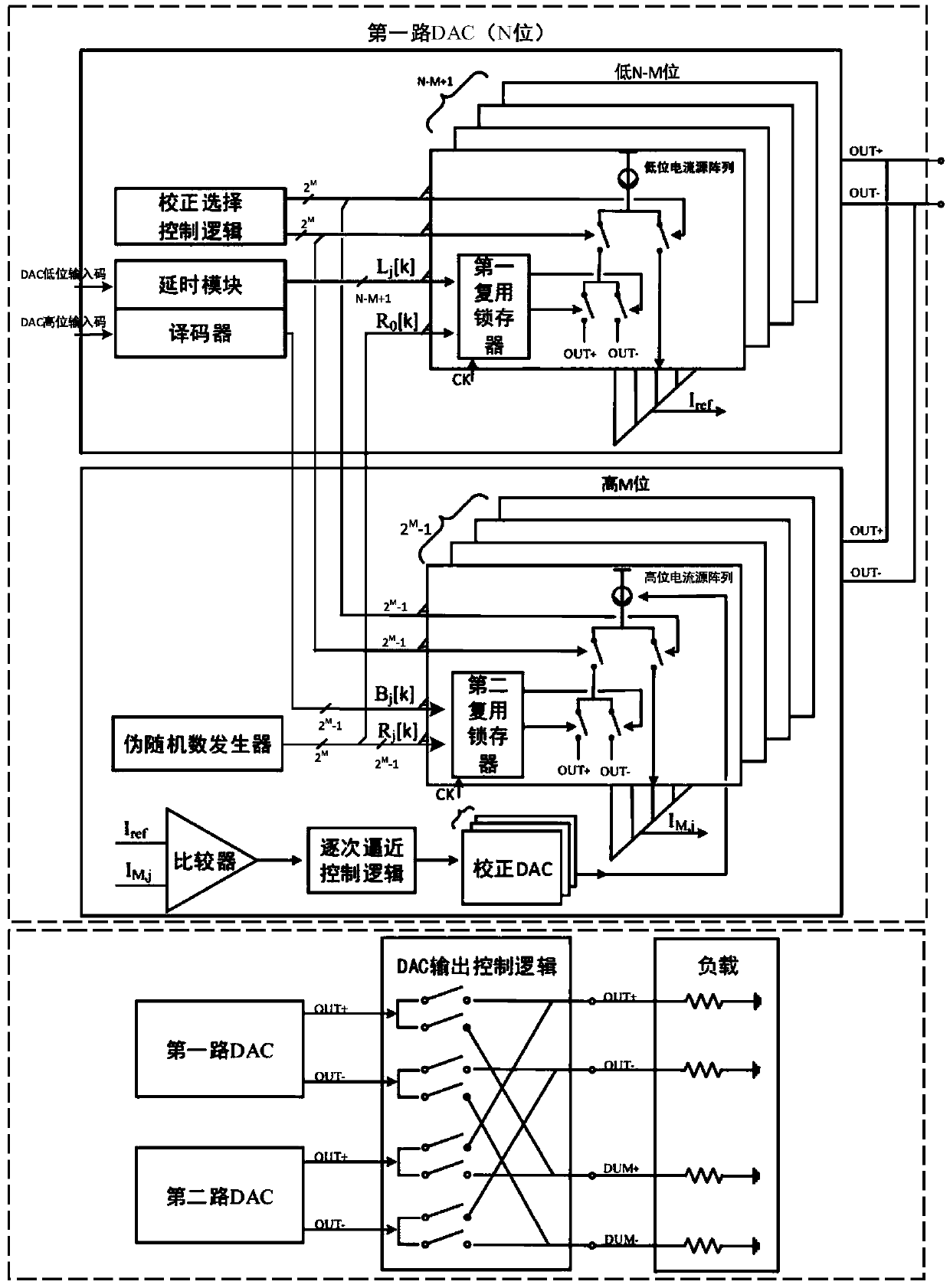 Double time interleaving current-steering-type DAC (digital-to-analog converter) with DRRZ (digital random retum-to-zero) correction function