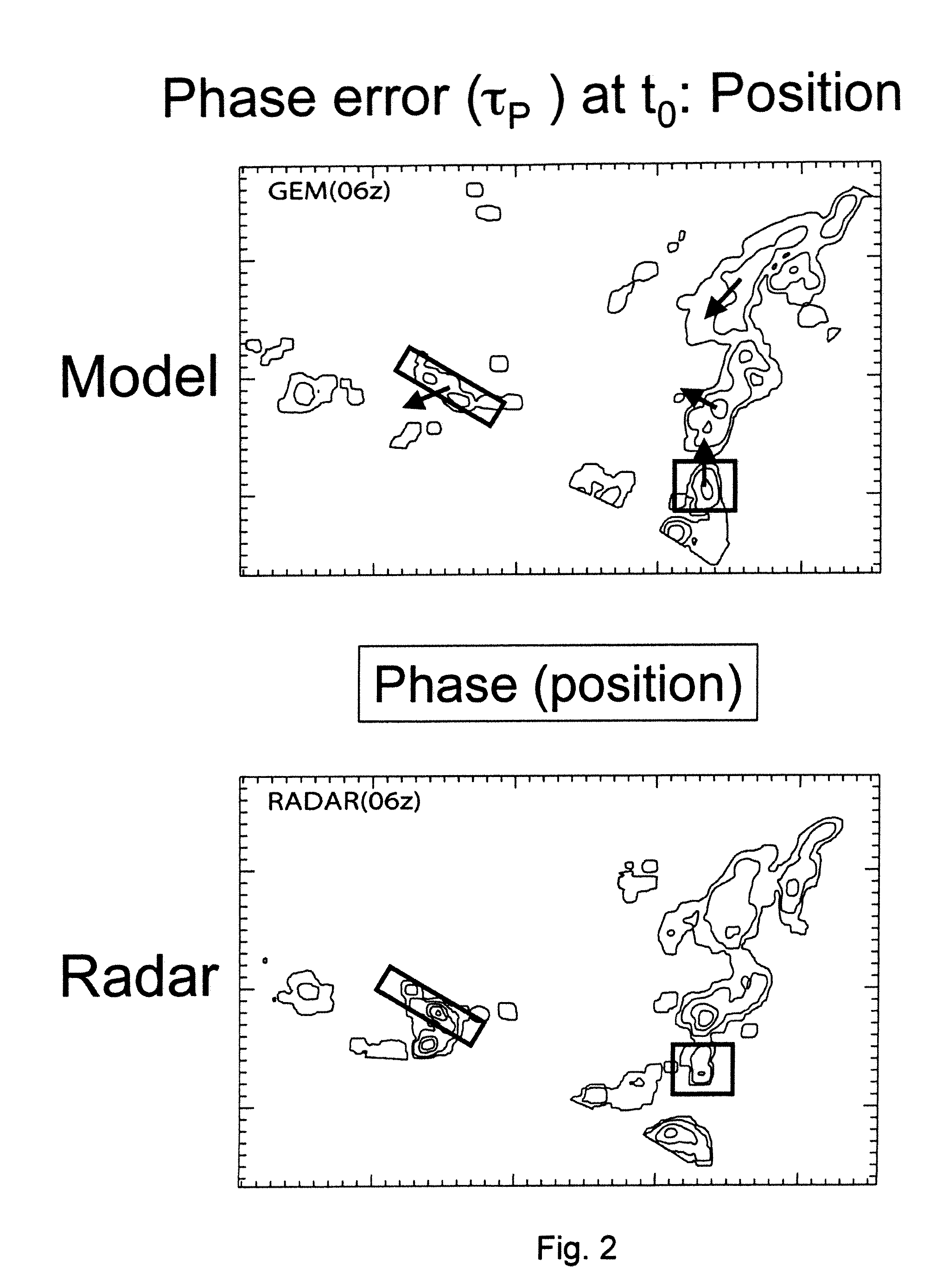 Short term and long term forecasting systems with enhanced prediction accuracy