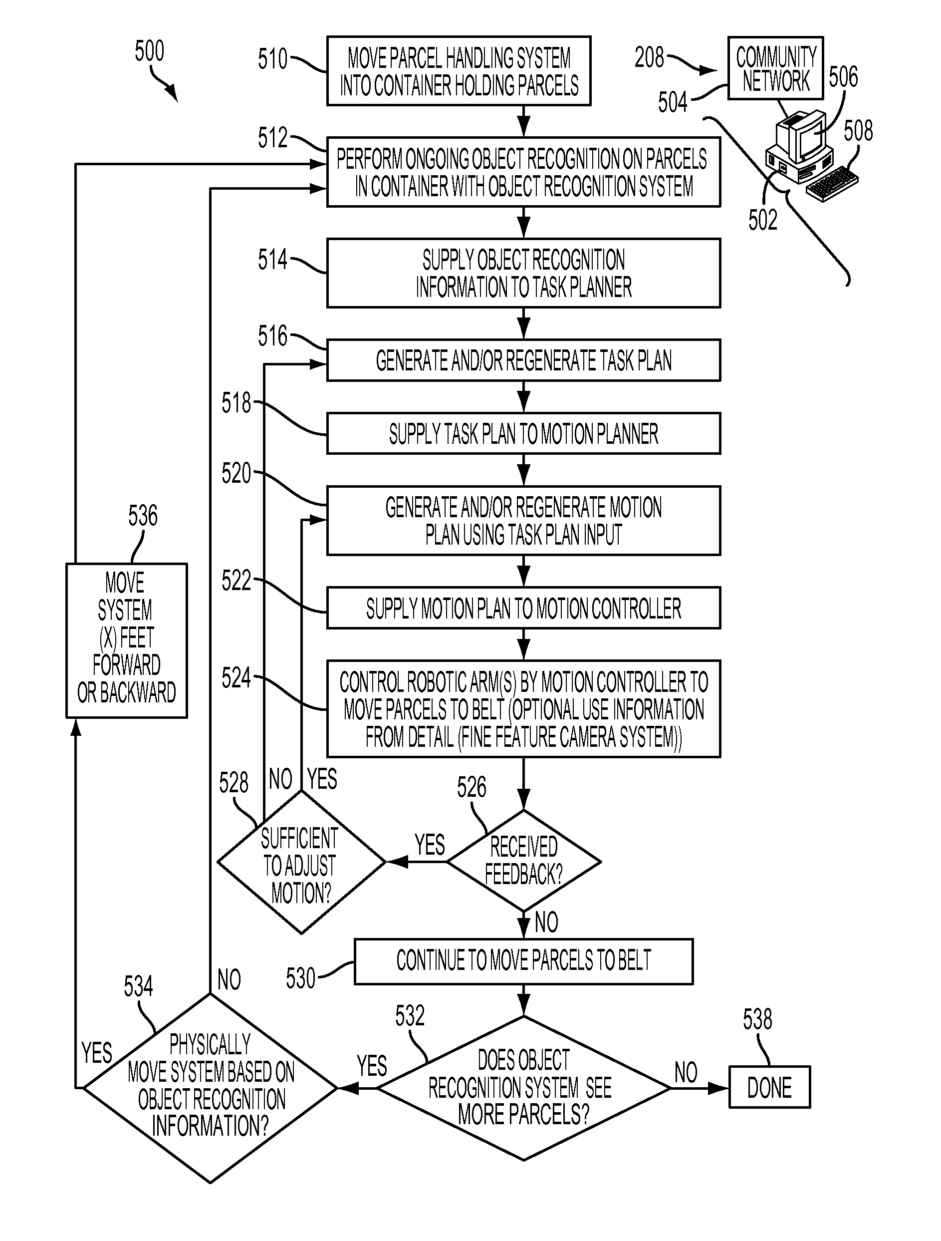 High throughput parcel handling