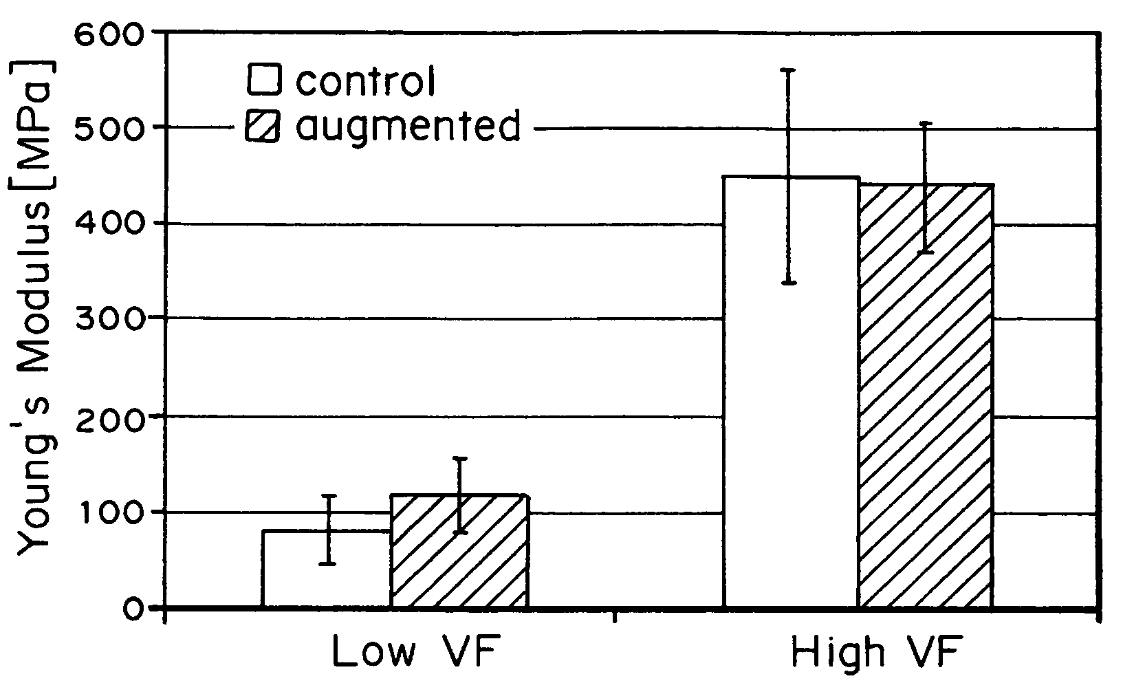 Compositions for tissue augmentation