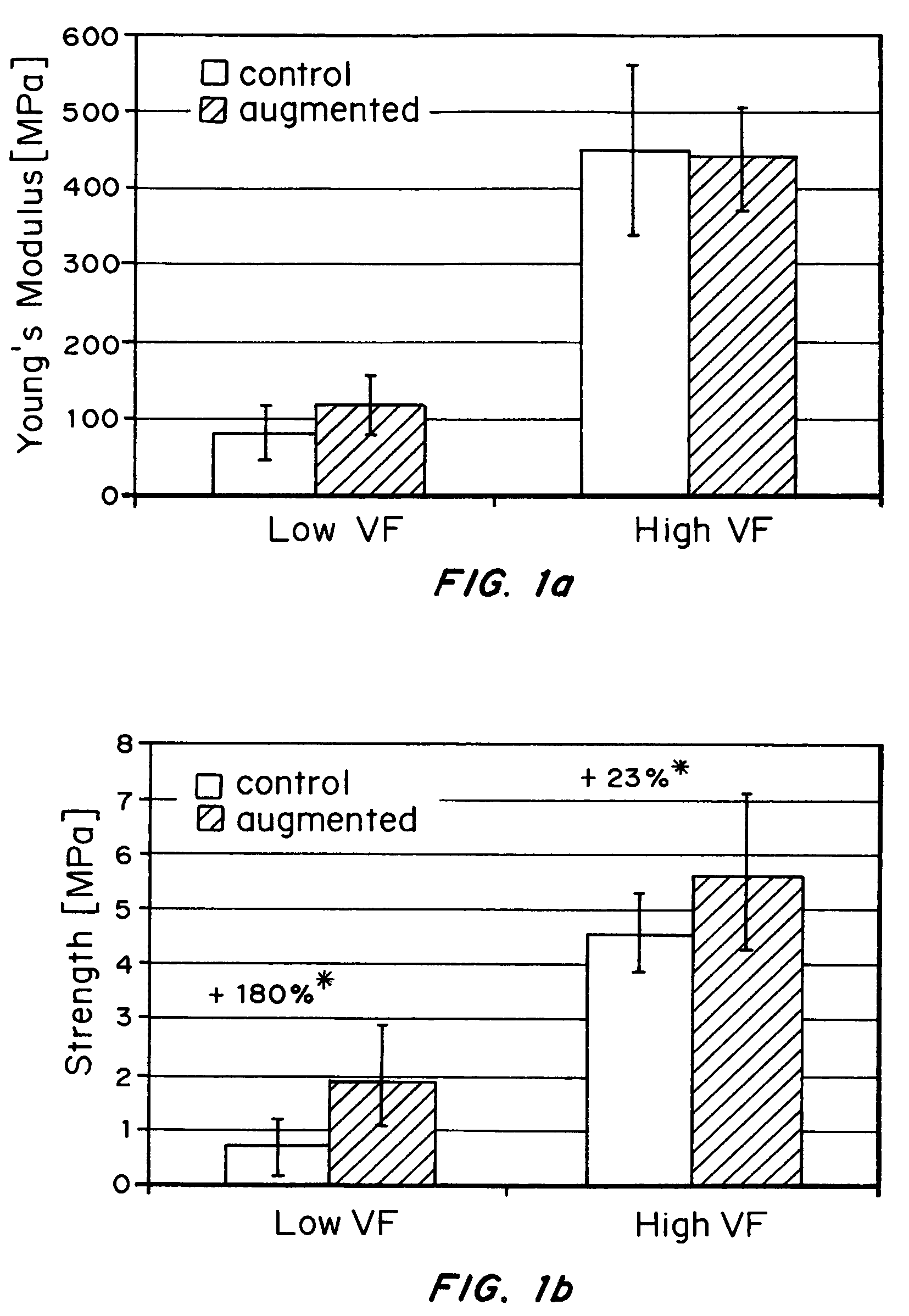 Compositions for tissue augmentation