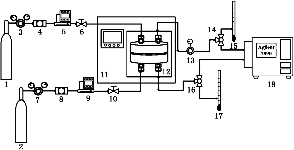 Method for improving the gas separation performance of supported MOF membrane by utilizing polymer coating