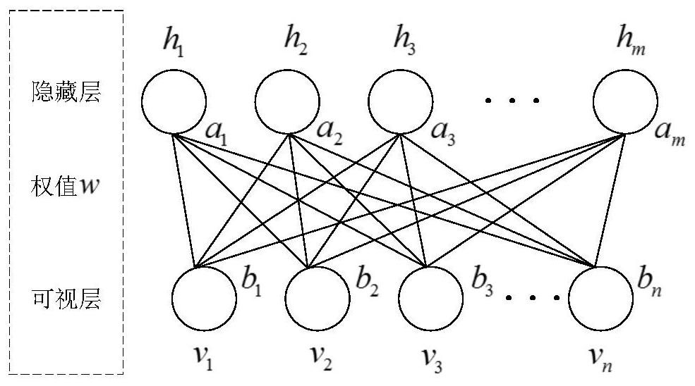 TE Process Fault Diagnosis Method Based on Parameter Optimization Deep Belief Network Model