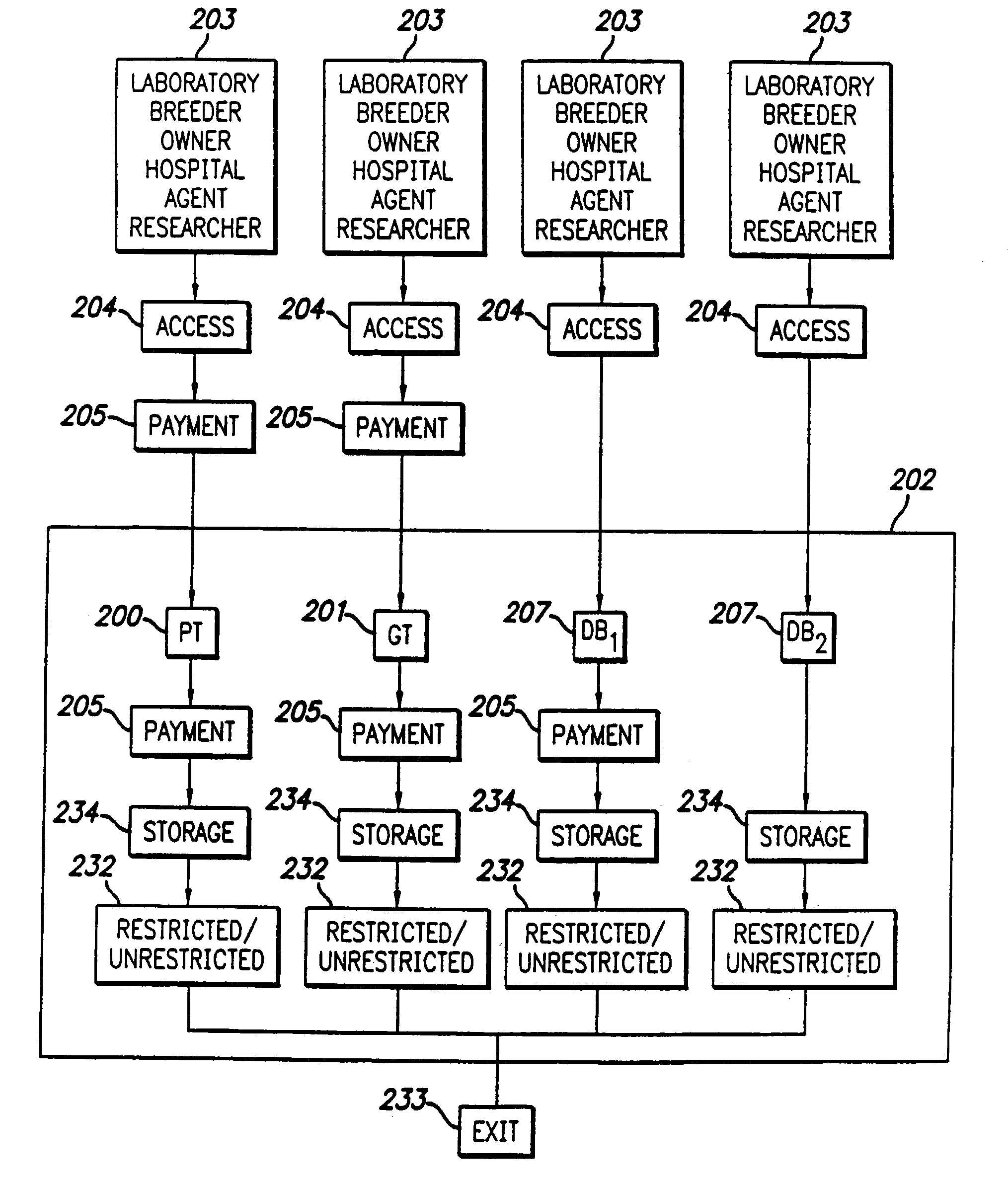 Animal genetic and health profile database management