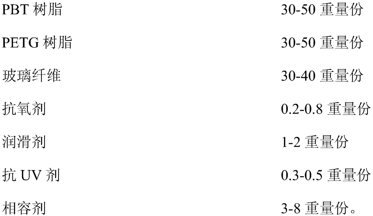 Low dielectric PBT/PETG alloy nanometer injection molding composite material as well as preparation method and application thereof