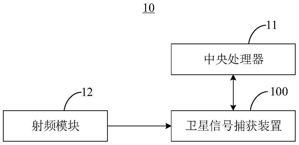 Satellite signal capturing device and method and satellite navigation receiver