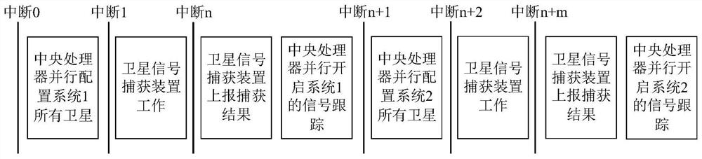 Satellite signal capturing device and method and satellite navigation receiver