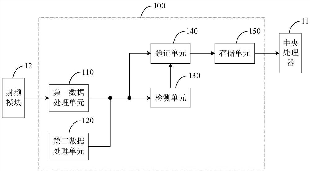 Satellite signal capturing device and method and satellite navigation receiver