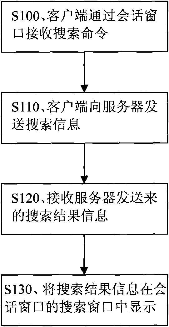 Implementation method, device and system of multi-person conversation