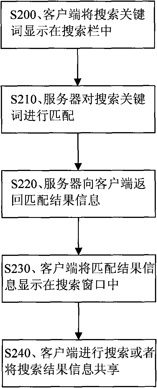 Implementation method, device and system of multi-person conversation