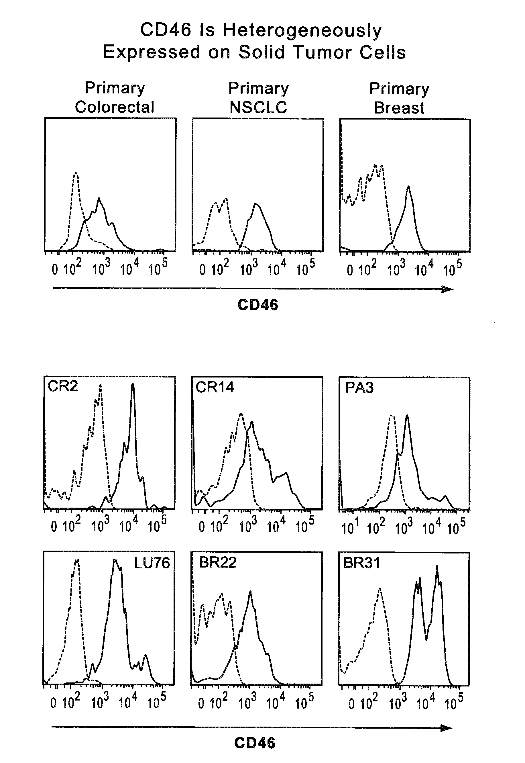 Identification and Enrichment of Cell Subpopulations