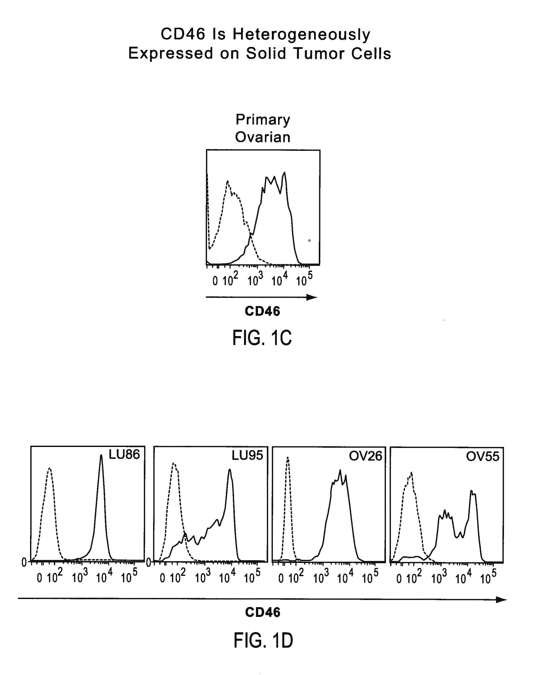 Identification and Enrichment of Cell Subpopulations