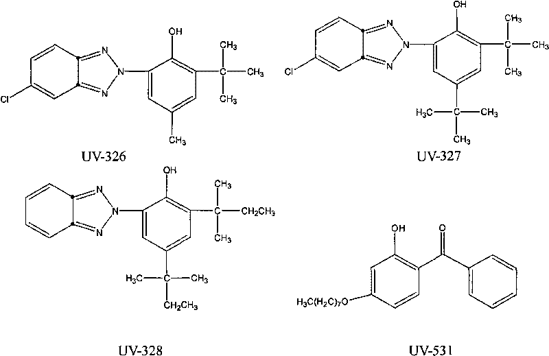 Wideband, uvioresistant and highly lightfast finishing agent as well as preparation method and application thereof