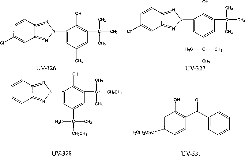 Wideband, uvioresistant and highly lightfast finishing agent as well as preparation method and application thereof