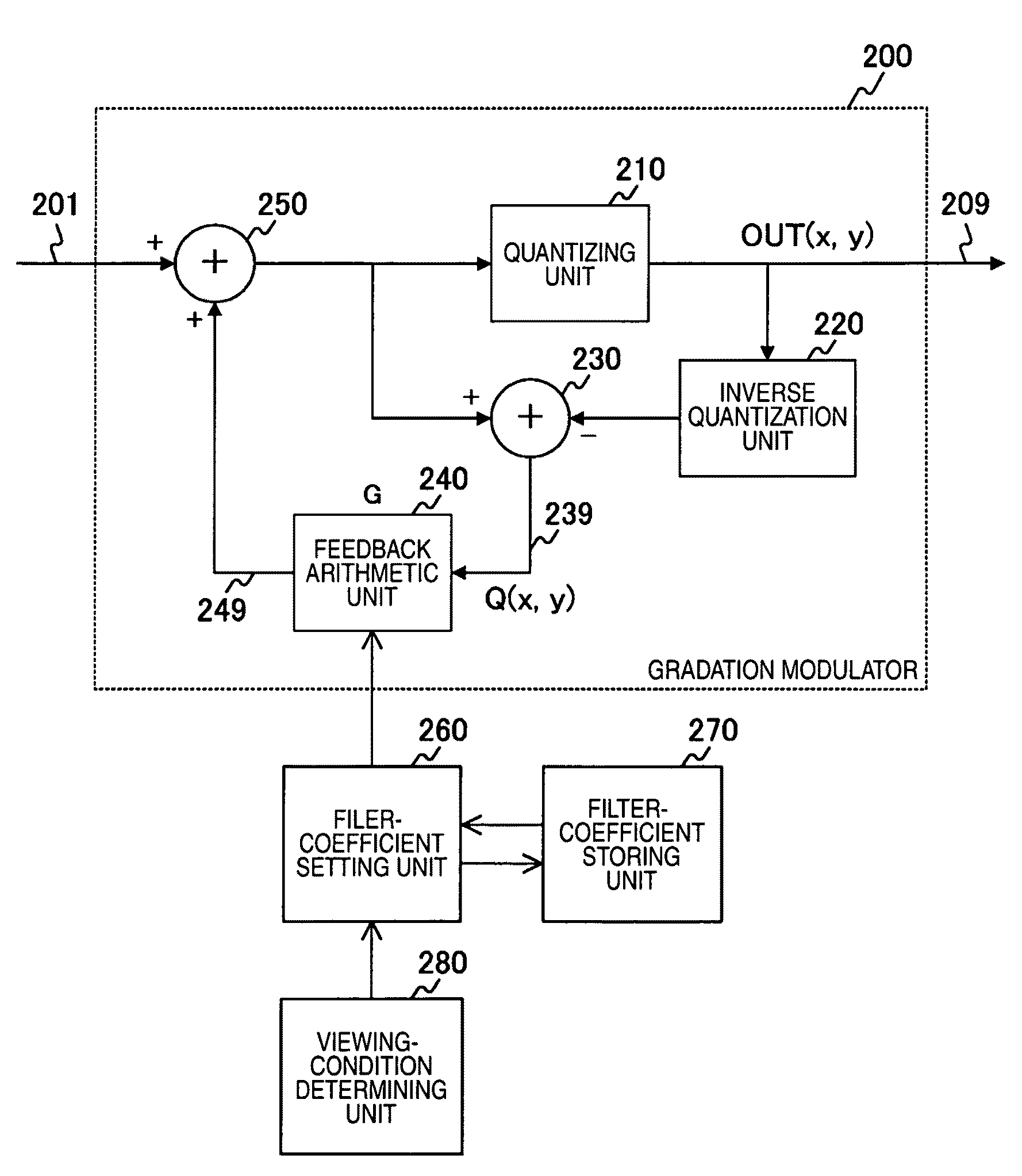 Gradation converting device, image processing apparatus, image processing method, and computer program