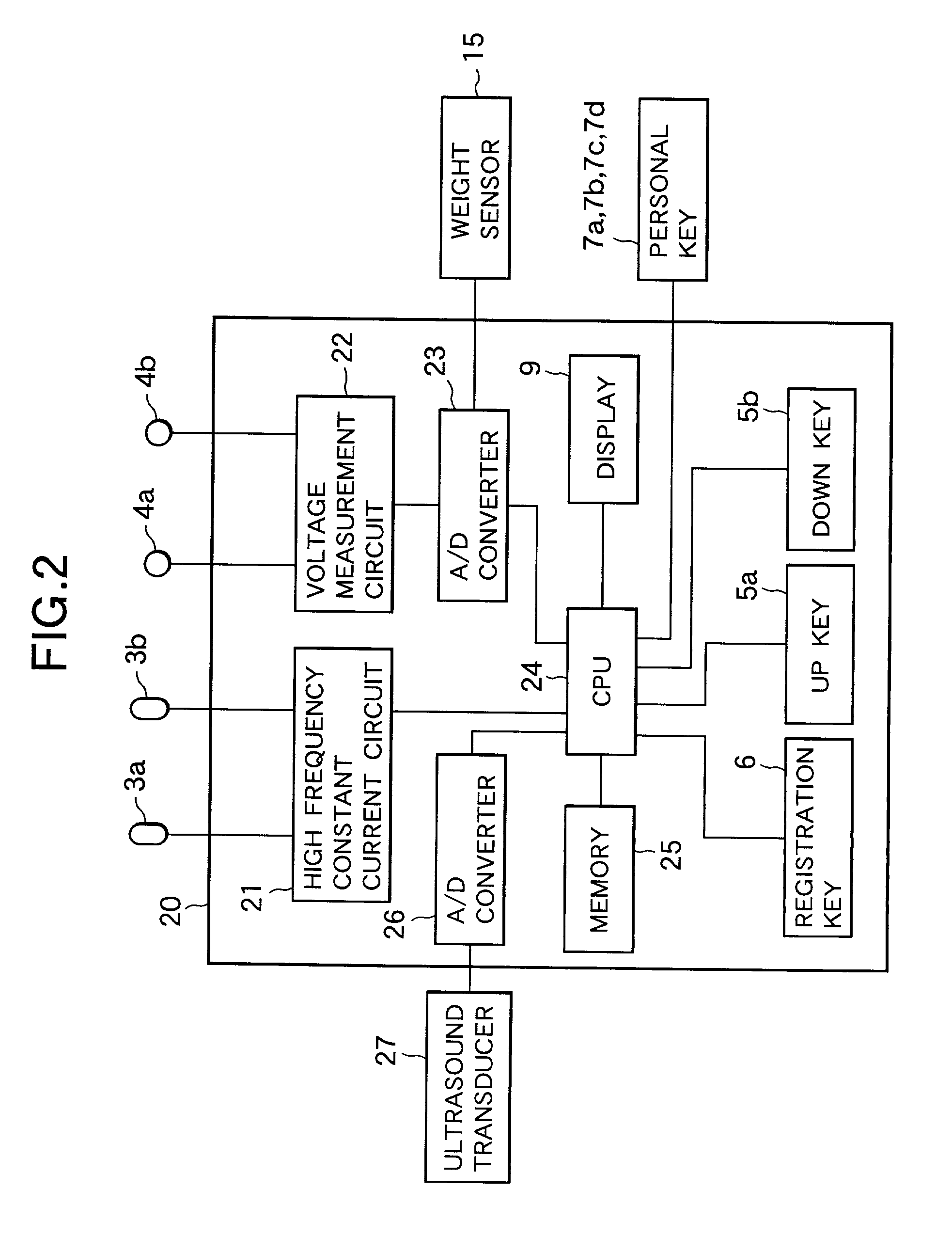 Method of estimating bone mineral density and apparatus for estimating bone mineral density