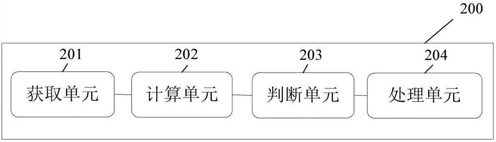 Internet surfing traffic anomaly handling method, device and equipment and storage medium