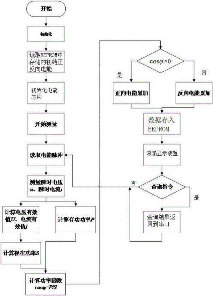 Electric energy metering method for bidirectional intelligent electric meter based on power factors