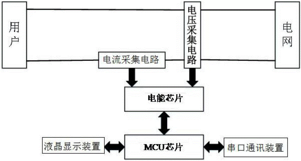 Electric energy metering method for bidirectional intelligent electric meter based on power factors