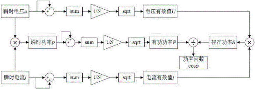 Electric energy metering method for bidirectional intelligent electric meter based on power factors