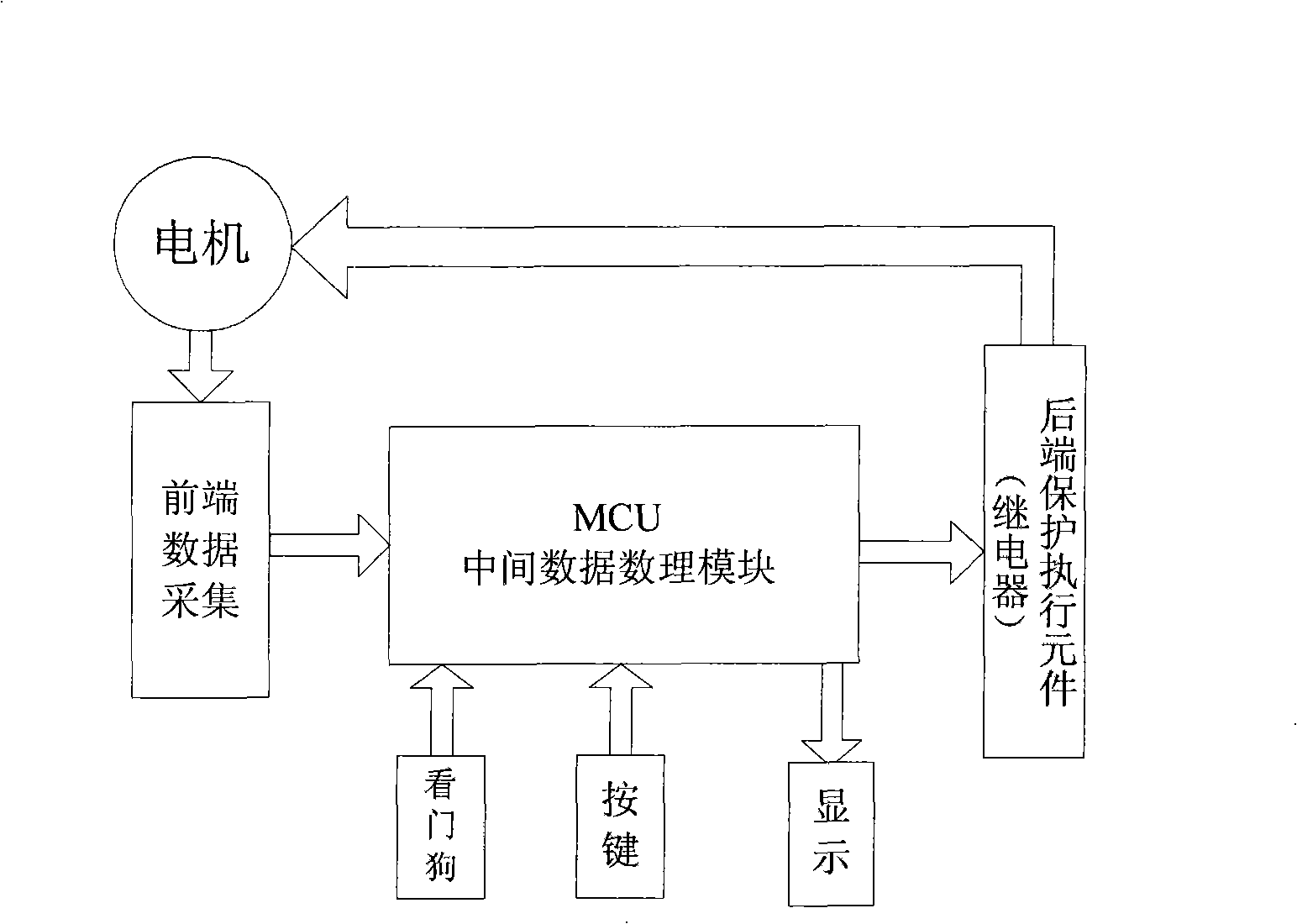 Bearing current measuring and protecting apparatus of three-phase cage type induction motor