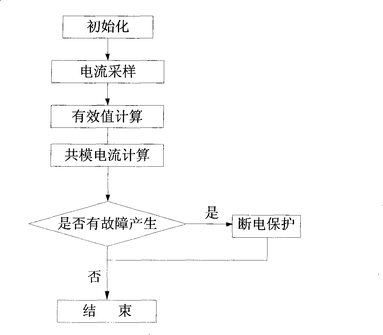 Bearing current measuring and protecting apparatus of three-phase cage type induction motor