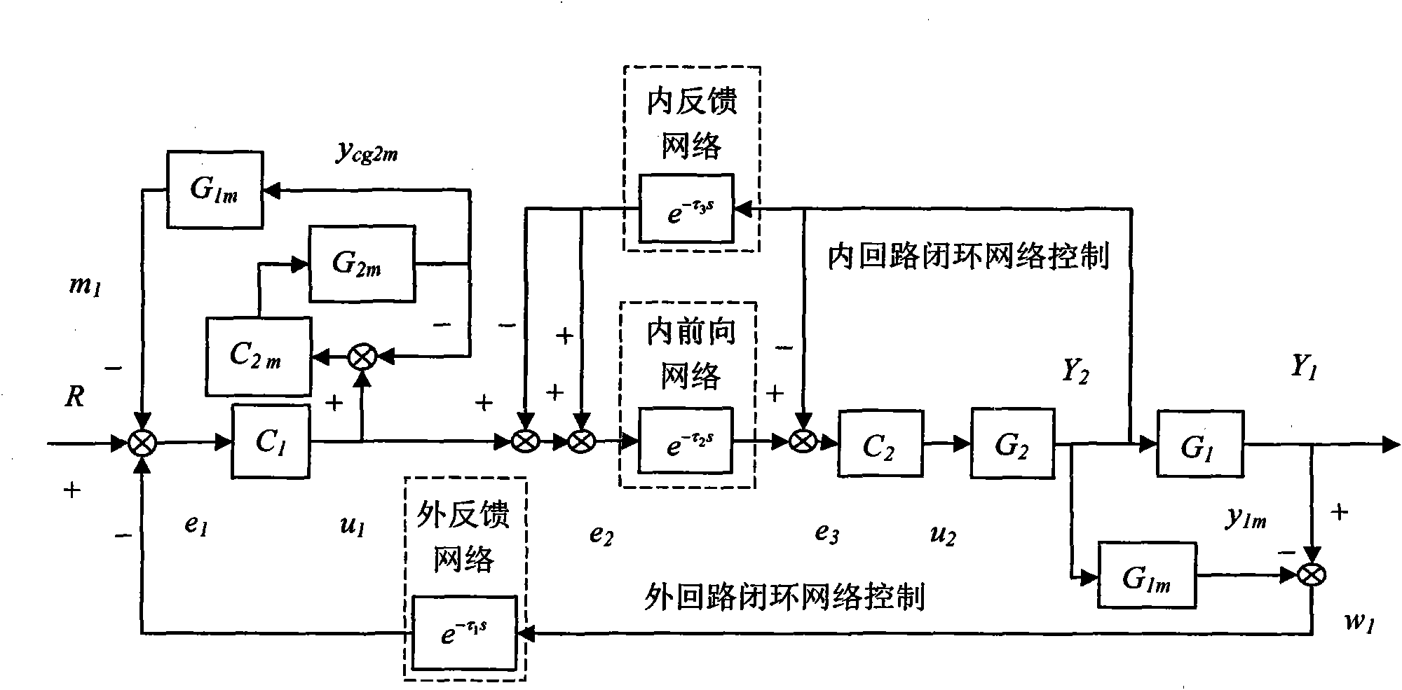 External feedback and inner loop nondeterministic network time delay compensation method of network cascade control system