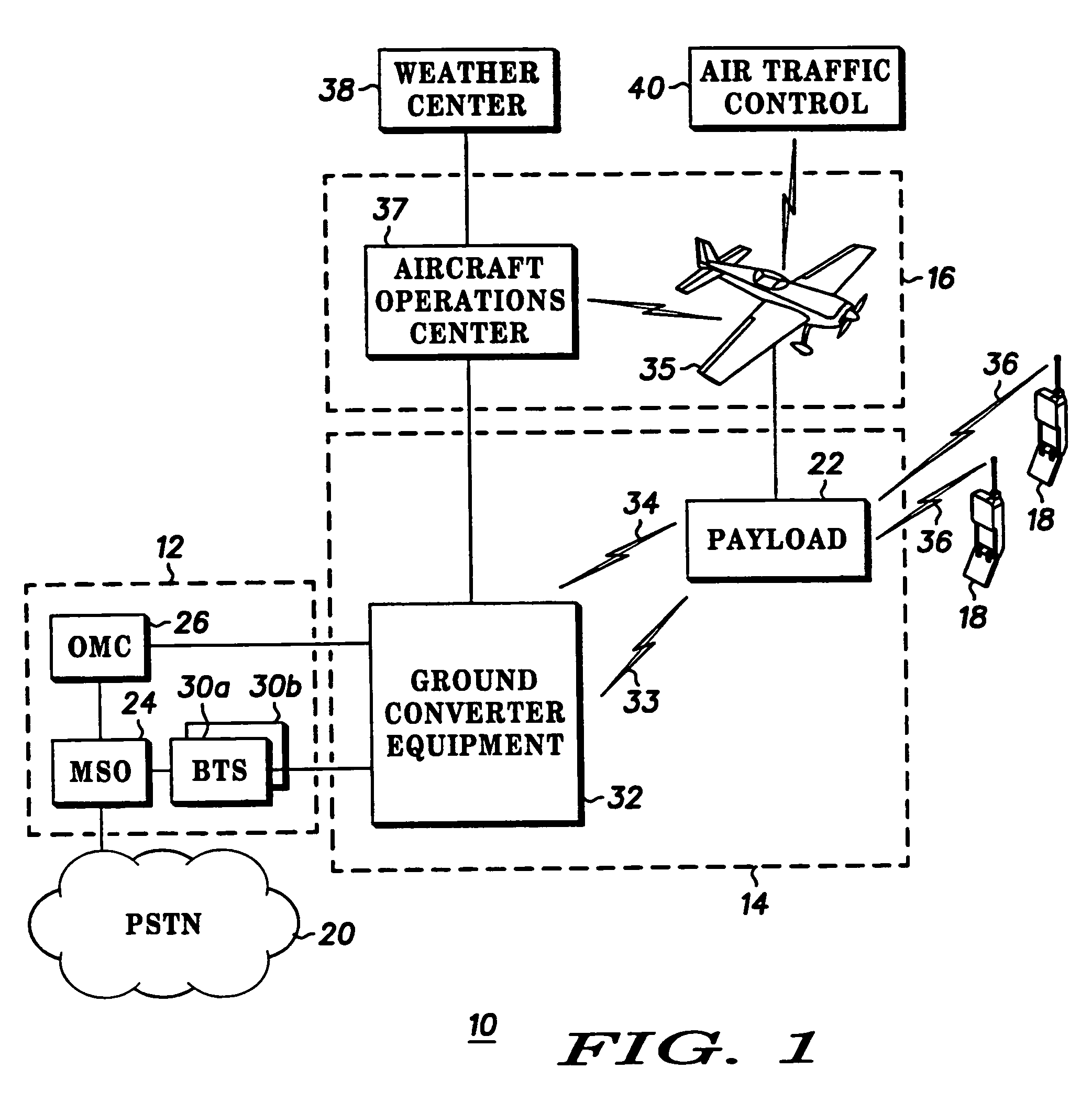 Multi-airplane cellular communications system